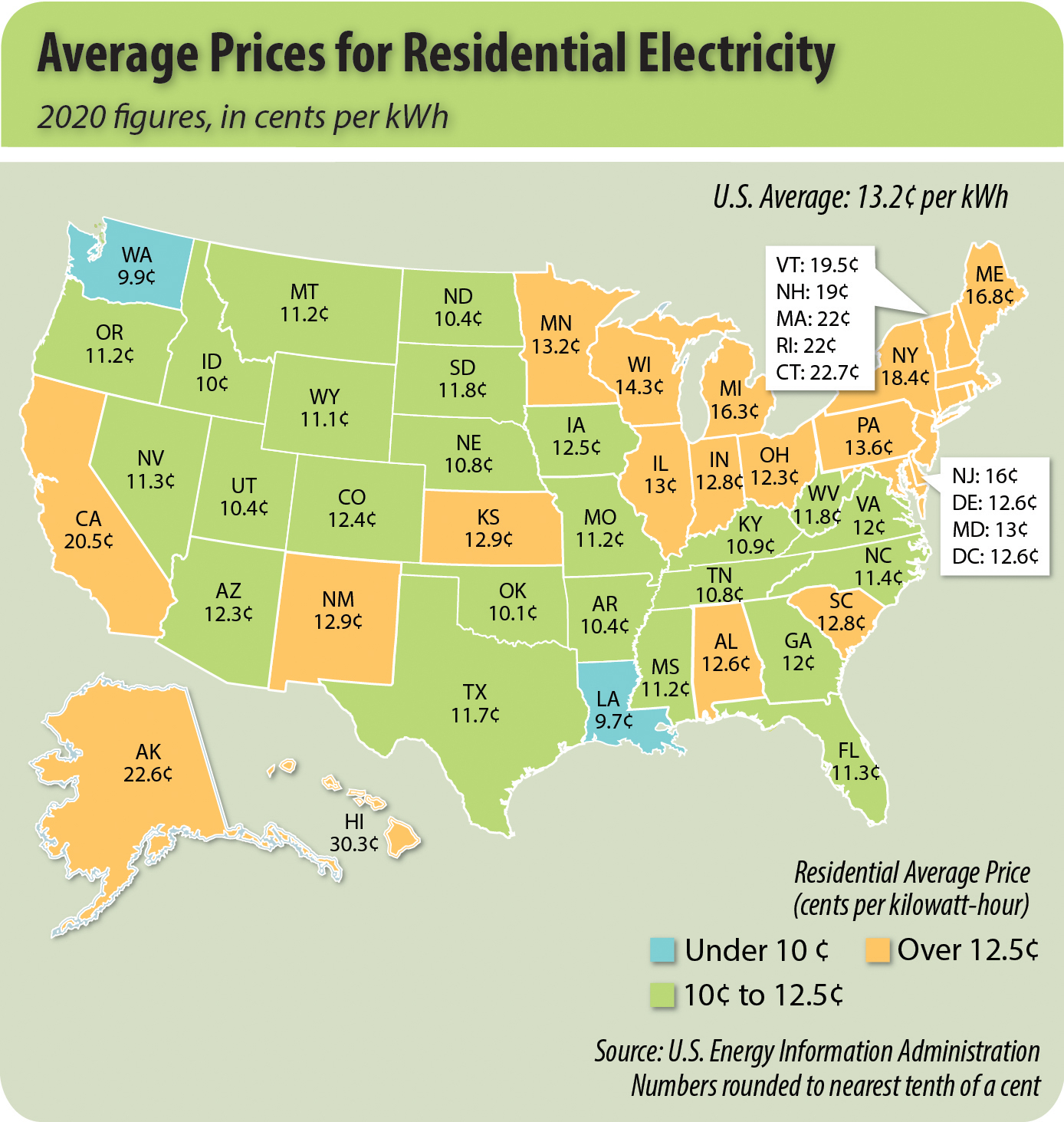 Electric Bill Rates SEMO Electric Cooperative Electric Bill Rates SEMO Electric Cooperative
