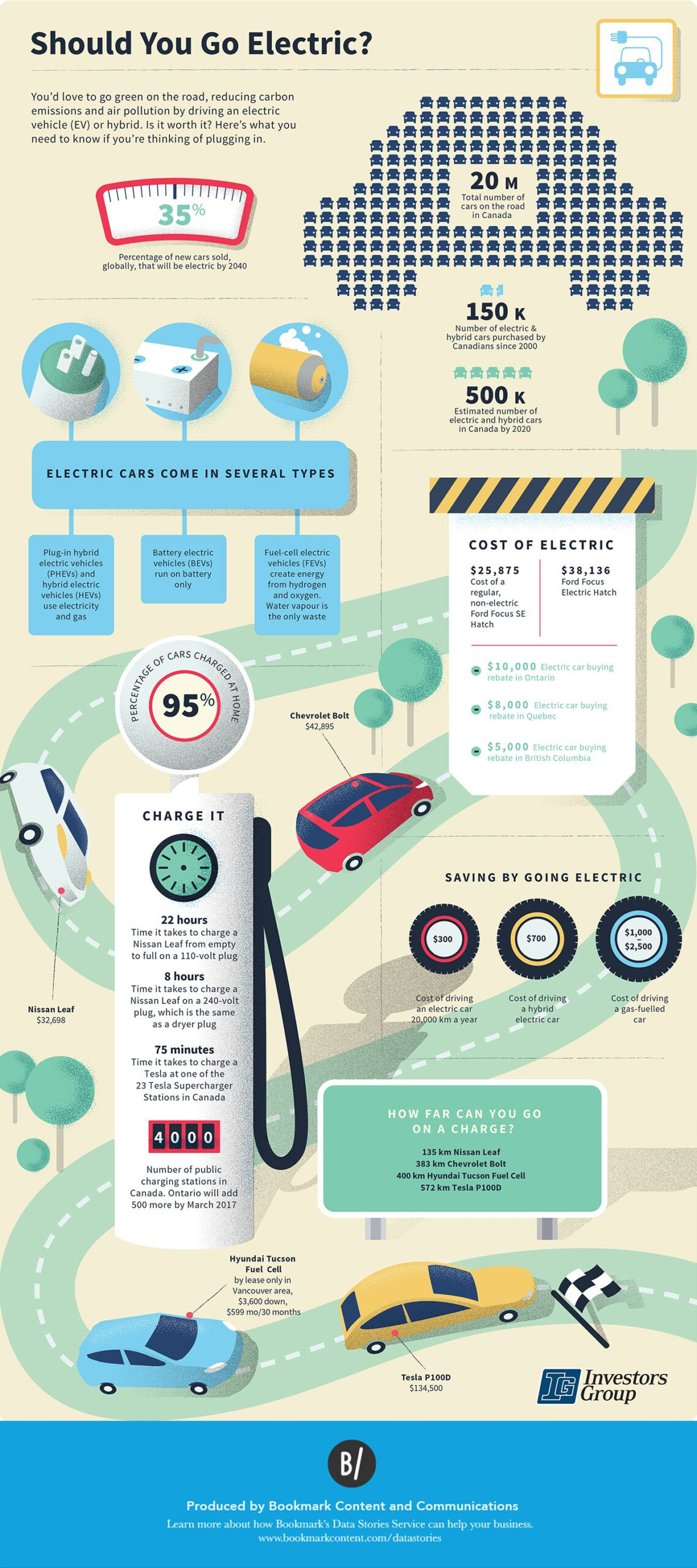 Electric Cars Canada Rebate Ontario Electric Cars Canada Rebate Ontario