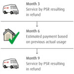 Electricity Rebates BOC Home Oxygen Service