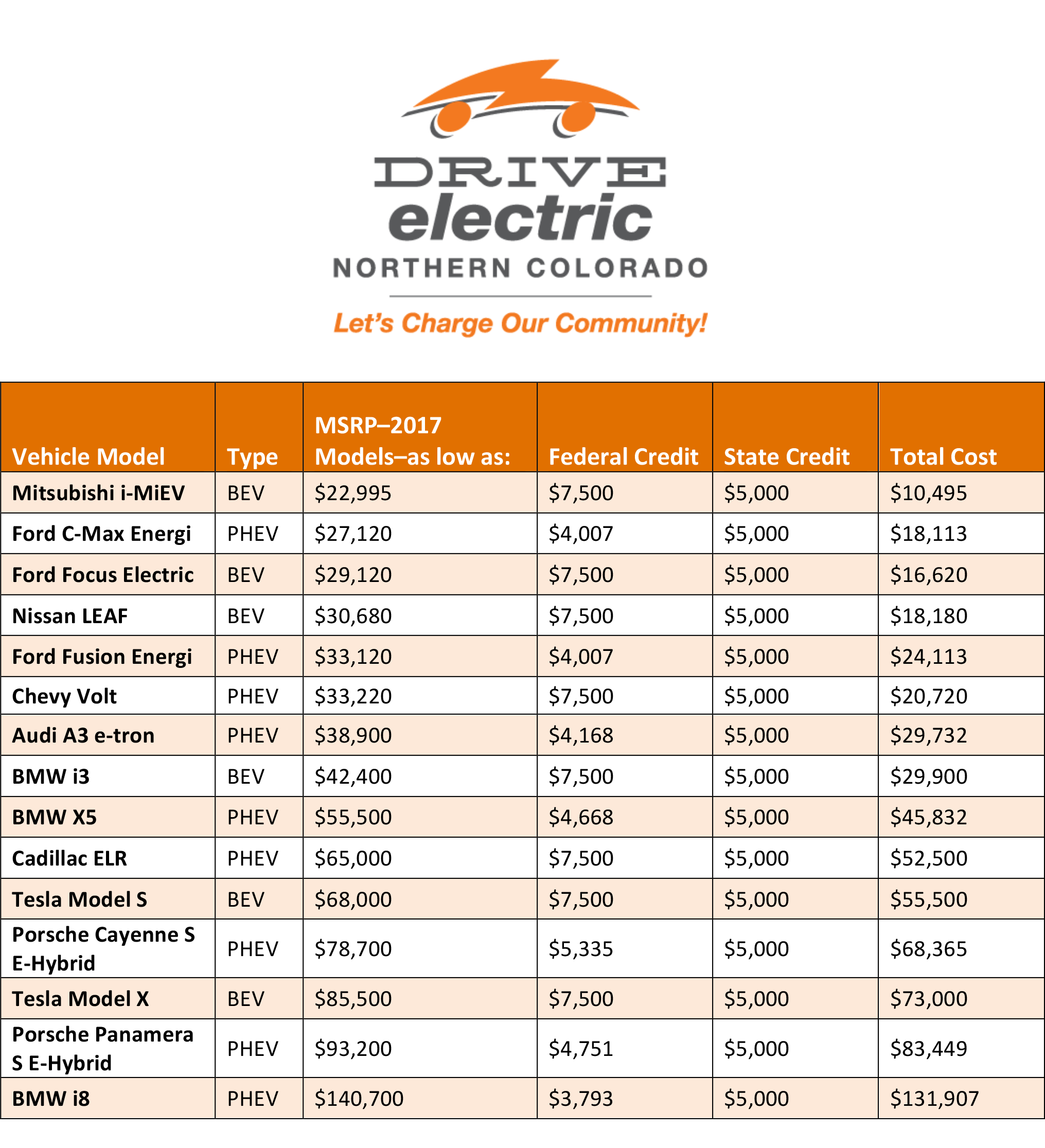 Ev Car Tax Rebate Calculator 2022 Carrebate Ev Car Tax Rebate Calculator 2022 Carrebate