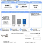 Hydro One Unveils Simplified Electricity Bills The Star