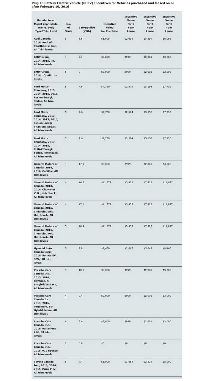 Ontario Electric Vehicle Rebate Eligibility ElectricRebate Ontario Electric Vehicle Rebate Eligibility ElectricRebate