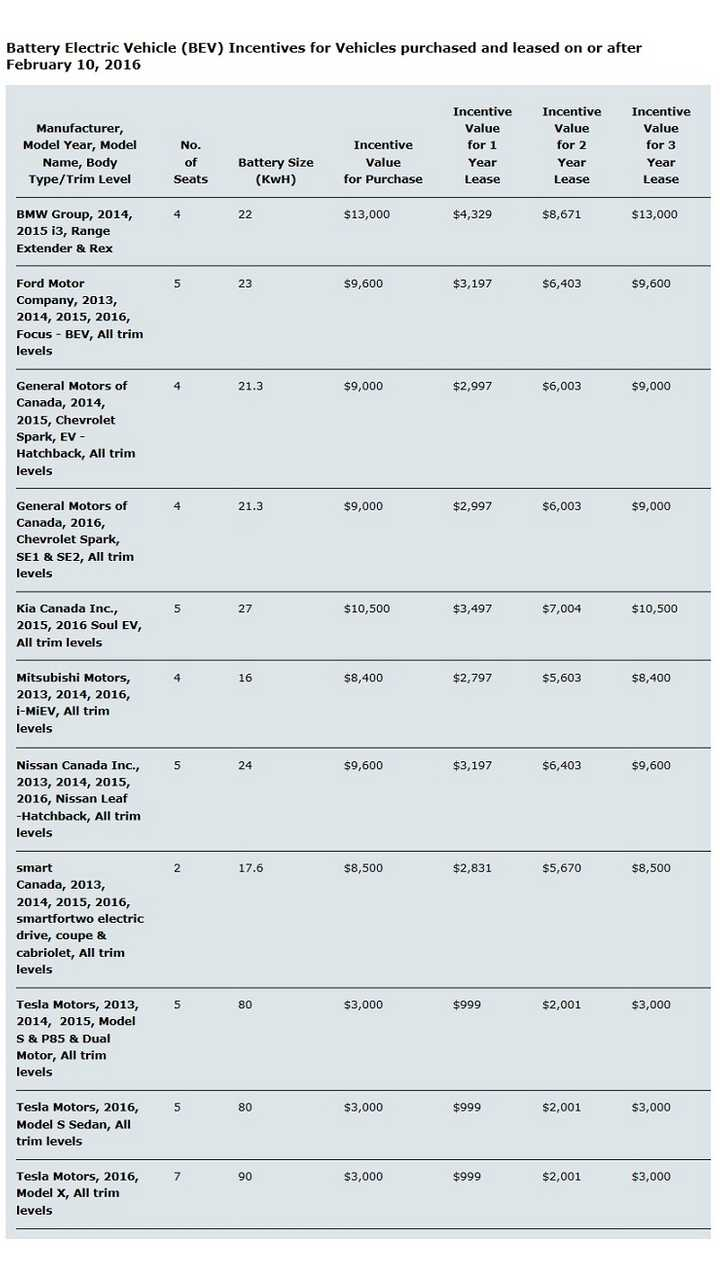 Ontario Electric Vehicle Rebate Eligibility ElectricRebate Ontario Electric Vehicle Rebate Eligibility ElectricRebate