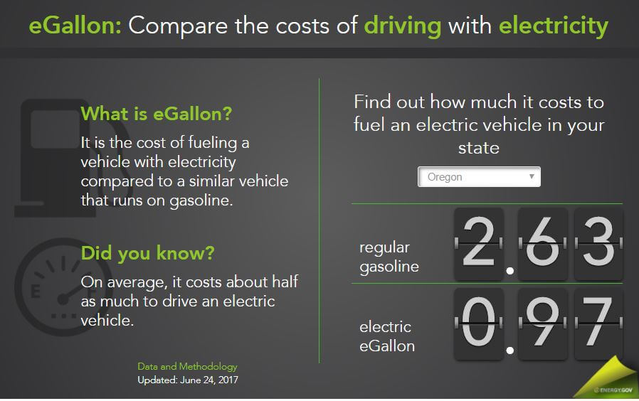 Oregon Electric Car Rebate 2022 Carrebate