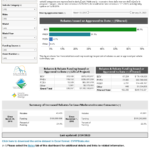 Rebate Statistics Clean Vehicle Rebate Project