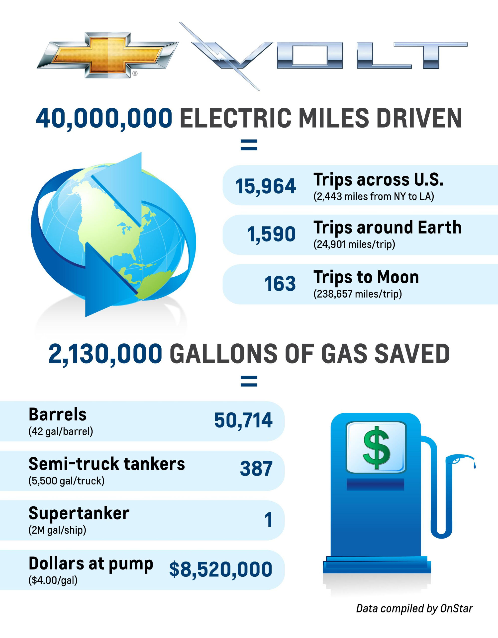 Tax Rebates For Electric Cars Michigan 2022 Carrebate Tax Rebates For Electric Cars Michigan 2022 Carrebate